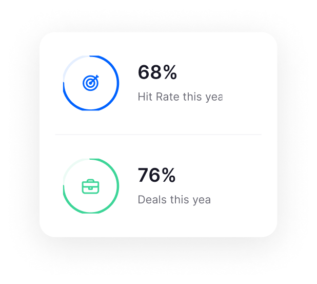 Hit Rate